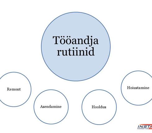 Kukkumiskaitsevahendite kursus 2