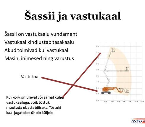 Tõstukite ohutu kasutamise koolitus 3