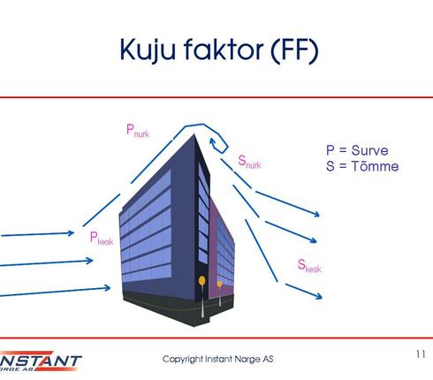 Tellingute paigaldamise kursus 4