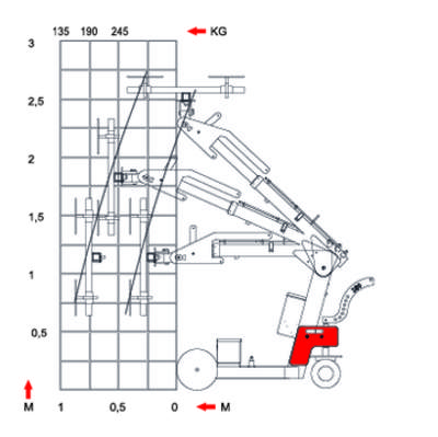 Smart lift SL280 