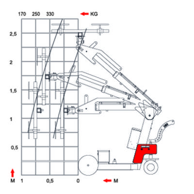 Smart Lift SL380