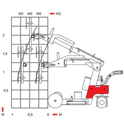 Smart lift SL580